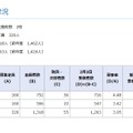 2026年度神奈川県立中等教育学校の入学者の募集に係る受検者数集計結果