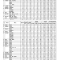 各学校・学科の志願状況＜全日制＞