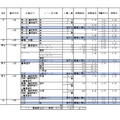 2026年度私立高等学校の志願状況（公募一般、2月3日15時現在 中間集計速報）