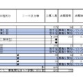 2026年度私立高等学校の志願状況（公募一般、2月3日15時現在 中間集計速報）