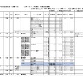 2026年度私立高等学校の志願状況（公募一般、2月3日15時現在 中間集計速報）