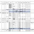 2026年度私立高等学校の志願状況（公募一般、2月3日15時現在 中間集計速報）