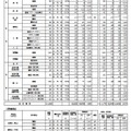 2026年度京都府公立高等学校入学者選抜 前期選抜志願者数等一覧表