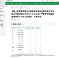 令和8年度 東京都立中高一貫校における追検査の応募状況