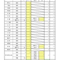 一般入学者選抜 全日制の課程 普通科