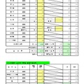 一般入学者選抜 全日制の課程 普通科／普通科単位制／文理探究科