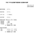 令和7年司法試験予備試験口述試験の結果