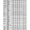 令和8年度 公立高等学校入学者選抜 一般選抜志願状況（全日制）