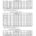 令和8年度　推薦入学志願等状況（普通科単位制）など