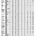 令和8年度茨城県立高等学校第1学年入学志願者数等（志願先変更前）