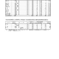 群馬県公立高等学校入学者選抜　第２回志願先変更後の全日制課程選抜・フレックススクール選抜志願状況＜定時制、連携型選抜＞