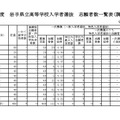 令和8年度　岩手県立高等学校入学者選抜　志願者数一覧表（調整前）定時制