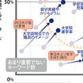 【大学受験】プロ208人調査で読み解く、大学選び最新マップ＜西日本編＞