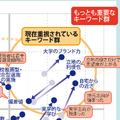 【大学受験】プロ208人調査で読み解く、大学選び最新マップ＜西日本編＞