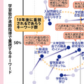 【大学受験】プロ112人調査で読み解く、大学選び最新マップ＜東日本編＞