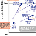【大学受験】プロ208人調査で読み解く、大学選び最新マップ＜西日本編＞
