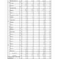 入学者選抜応募状況（最終応募状況）総括表