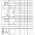 令和8度滋賀県立高等学校入学者選抜 一次募集確定出願者数