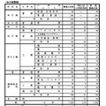 令和8年度鳥取県立高等学校入学者選抜募集定員（一般入試）