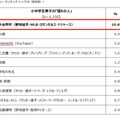 小中学生の「憧れの人」ランキング トップ10（男女別）男子