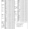 令和8年度 愛媛県立高等学校学科別入学志願者数（全日制）