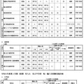 令和8年度第1学期（前期）受入れの私立中学・高等学校等転・編入学試験実施計画