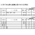 令和8年度私立高等学校生徒2次募集要項（2月17日以降も募集を受け付ける学校）