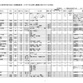 令和8年度私立高等学校生徒2次募集要項（2月17日以降も募集を受け付ける学校）