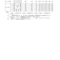 2026年度愛知県公立高等学校入学者選抜（全日制課程）における志願変更後の志願者数（最終）について