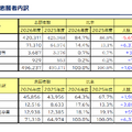 データネット2026「共通テスト 志願者内訳」