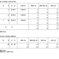 海外帰国生徒対象入学者選抜（引揚生徒対象）、在京外国人生徒等対象入学者選抜（国際高校）