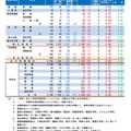 令和8年度 全日制後期募集志願状況（令和8年2月19日正午締切）