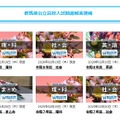 群馬県公立高校入試問題解答速報、見逃し配信