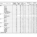令和8年度（2026年度）熊本県公立高等学校入学者選抜における後期（一般）選抜出願者数、全日制