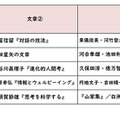 【高校受験2026】東京都立高校入試＜国語＞／2022～2026年の出題
