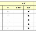 【高校受験2026】東京都立高校入試・進学指導重点校「日比谷高等学校」講評／2022～2026年 英語の出題