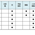 【高校受験2026】東京都立高校入試・進学指導重点校「日比谷高等学校」講評／2022～2026年 数学の出題