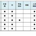 【高校受験2026】東京都立高校入試・進学指導重点校「西高等学校」講評／2022～2026年 数学の出題