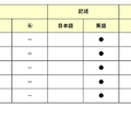 【高校受験2026】東京都立高校入試・進学指導重点校「国立高等学校」講評／2022～2026年 英語の出題