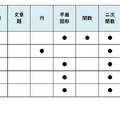 【高校受験2026】東京都立高校入試・進学指導重点校「八王子東高等学校」講評／2022～2026年 数学の出題
