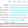 現在、AIを医療現場や研究にどのように活用していますか