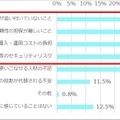今後の医療・研究におけるAIの発展について、不安や課題に感じていることは何ですか