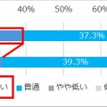 日本の医学研究のレベルは世界と比べて高いと思いますか
