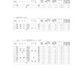 令和8年度新潟県公立高等学校入学者選抜一般選抜志願変更後の志願状況一覧（2月26日現在）全日制