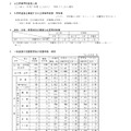 令和8年度新潟県公立高等学校入学者選抜一般選抜志願変更後の志願状況
