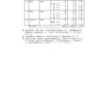 2026年度静岡県公立高等学校入学者選抜 志願者数一覧（変更後）