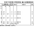 2025年度第3学期末転・編入試験実施校一覧（中学校）