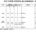 2025年度第3学期末転・編入試験実施校一覧（高等学校）