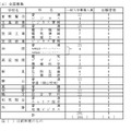 2026年度岡山県公立高等学校一般入学者選抜　全国募集