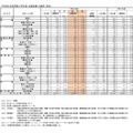 （全日制）高等学校入学定員・志願者数・志願率（県立）